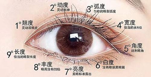 双眼皮手术什么时候恢复好？双眼皮术后注意事项是什么？